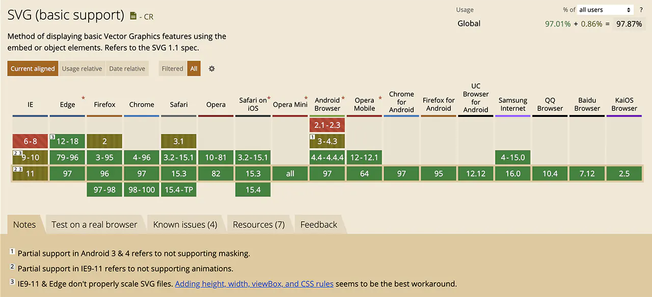 Can I Use? SVG Browser Support Matrix